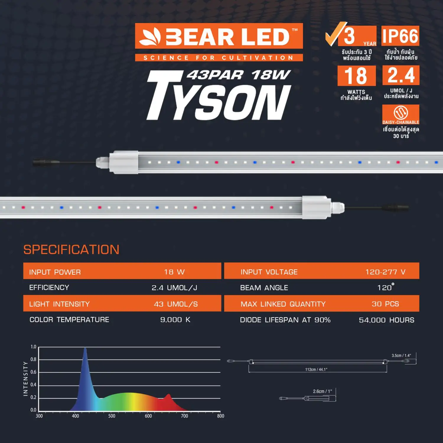 Tyson 18W