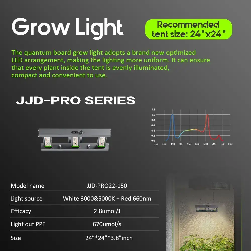 JJD-PRO22-150W