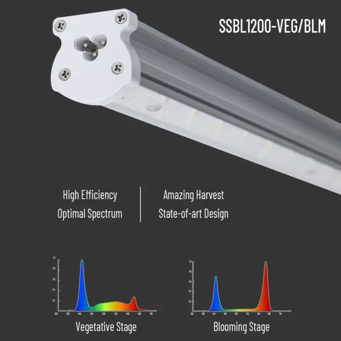 36W Single-channel LED for Indoor Vertical Farming