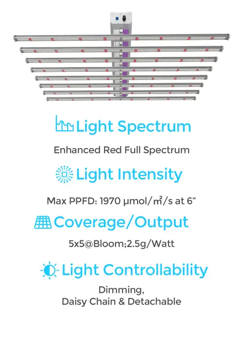 Ez-8 1000 Watts LED Grow Light