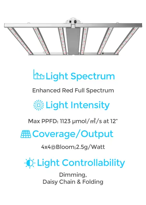 Fold-6 660 Watts LED Grow Light
