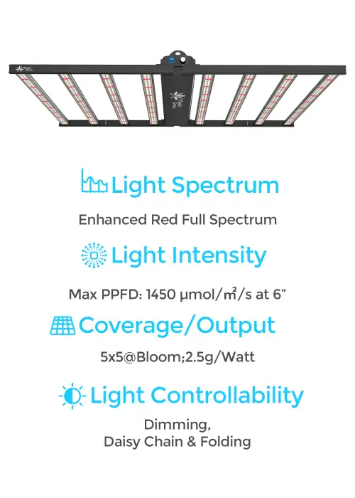 Fold-8 760 Watts LED Grow Light