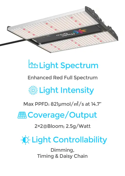MINI SUN-2 150 Watts LED Grow Light
