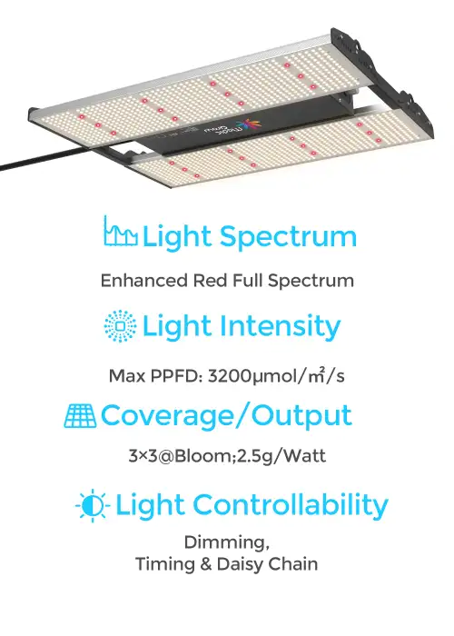MINI SUN-2 320 Watts LED Grow Light