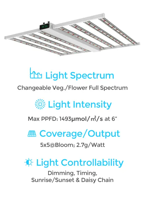 Smart-8 760 Watts LED Grow Light