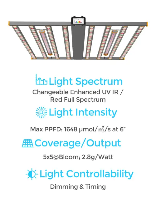 Spectrum X 880 Watts LED Grow Light