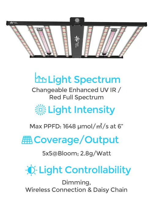 Spectrum-Y Wireless 880 Watts LED Grow Light