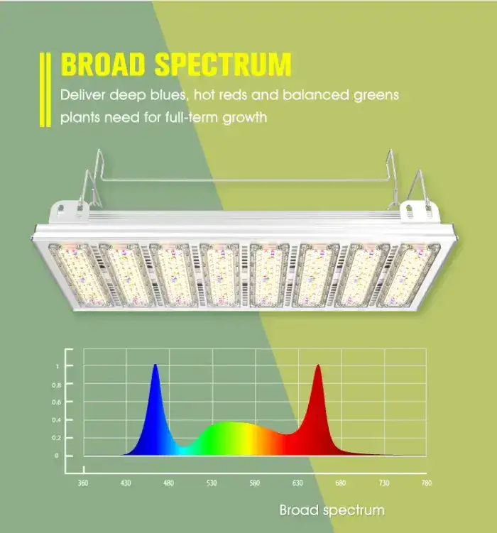 SonoFarm 800W LED (1:1 1000W HPS replacement)
